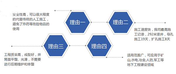 卓力智能工程分享反井施工優(yōu)勢